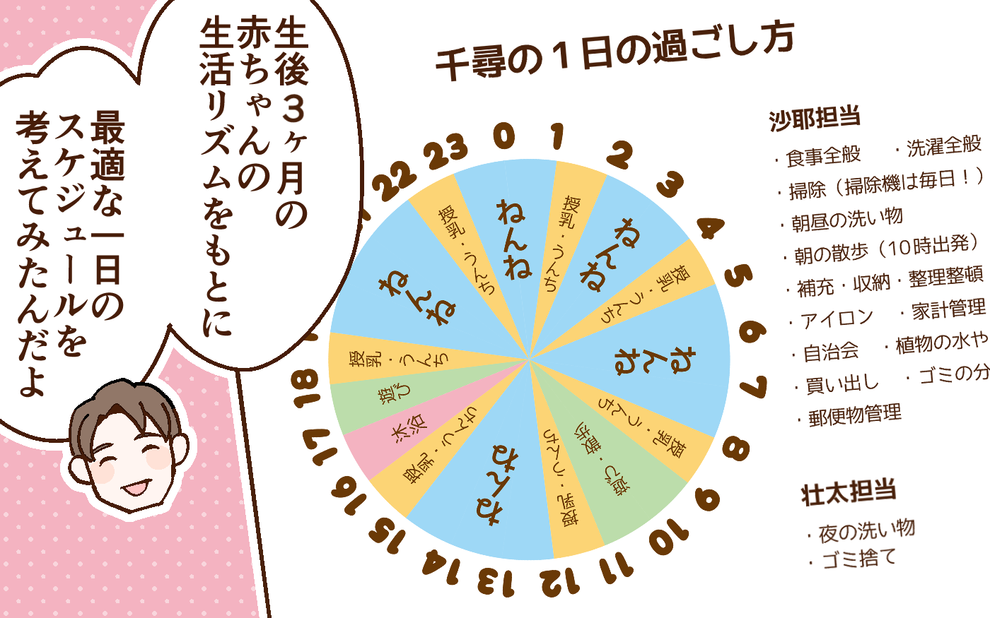 「俺が妻を管理してやる」夫の勝手なスケジュール表…妻の反応は？＜どうして妻は努力しない？ 2話＞