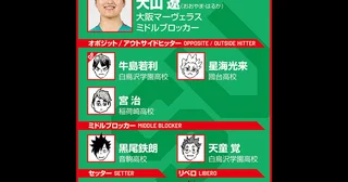 【ハイキュー‼×SVリーグ】大山遼が『ハイキュー‼』ベストメンバーに選んだ、憧れのミドルブロッカーとは？ 「相手を存分に煽ってほしい」