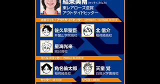【ハイキュー‼×SVリーグ】結束美南が影山飛雄と日向翔陽の"最強"コンビに思う、セッターとスパイカーの関係