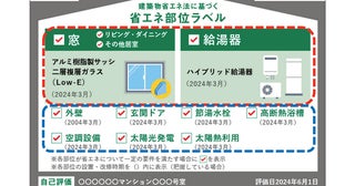 新築に続き2024年11月から中古住宅版の「省エネ部位ラベル」始まる。各不動産ポータルサイトも続々表示対応