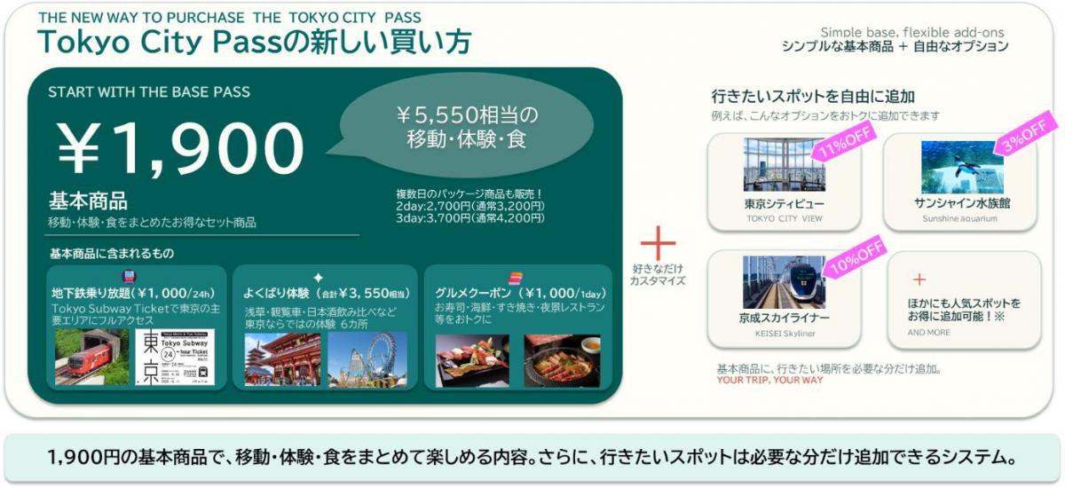 《東京観光》5500円相当の移動・体験・食付きが1900円！東京の観光チケット「Tokyo City Pass」リニューアル！