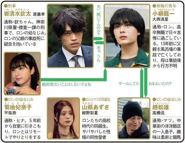 ＜横浜ネイバーズ＞大西流星＆原嘉孝W主演のミステリーに「かわいすぎて何度も見ちゃう」の声1～3話をプレイバック
