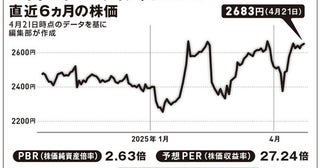 次のヒットを探せ！ 新業態の開発がうまい飲食企業は?【坂本慎太郎の街歩き投資ラボ】