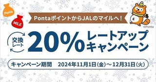 JAL、Pontaからのマイル交換でレートアップ通常より20％増、12月末まで