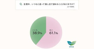 3人に2人が生理中に推し活で諦めていることが「ある」、具体的には？