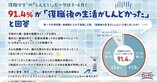 産休明けに職場に戻って一番しんどいのは5月！？復職ママたちにヒアリング