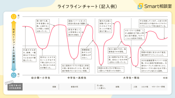 「来年こそは！」と意気込むあなたへ。2026年からの“私”を変える、心の棚卸しをしよう