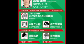 【ハイキュー‼×SVリーグ】ミドルブロッカー髙梨海輝が黒尾鉄朗から得た教訓あきらめずに追った先にある「最後に咲う（わらう）ブロック」