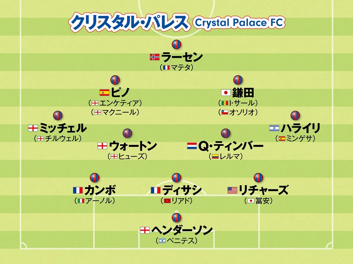 【欧州サッカー】鎌田大地、鈴木彩艶、佐野航大...奮闘する日本人選手所属クラブのフォーメーション