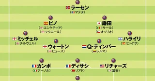 【欧州サッカー】鎌田大地、鈴木彩艶、佐野航大...奮闘する日本人選手所属クラブのフォーメーション
