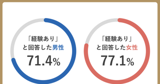 【リアル体験談】マッチングアプリの“掛け持ち”は当たり前？利用者230名の本音と“バレた原因”が明らかに