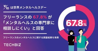 10人に4人が孤独感とメンタル不調を経験、7割弱が「専門家への相談は困難」フリーランスのメンタルヘルス実態調査