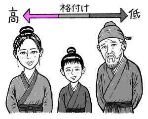 「昨日の美味い肉は奥さんだったのか」『三國志』の劉備が感動して涙…中国史で“忠義の美談”とされた人肉食の真実