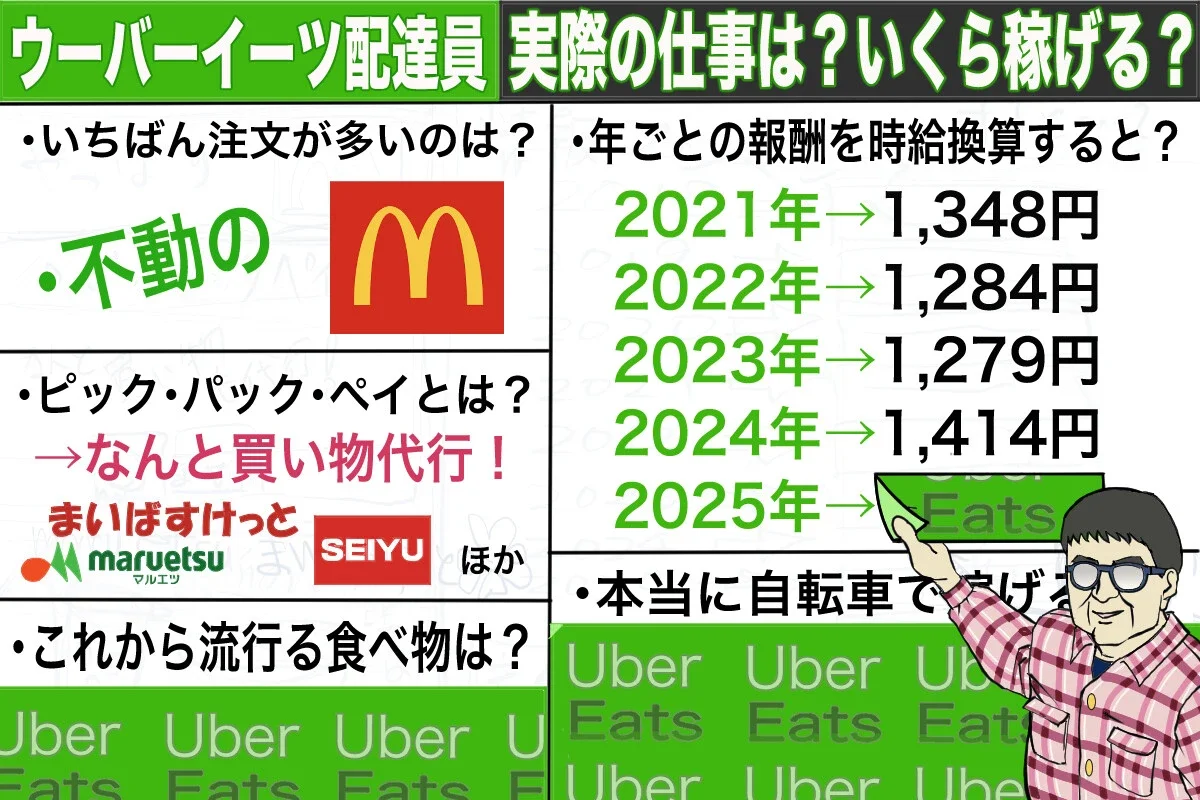 ウーバーイーツ自転車配達員の収入を配達履歴機能で徹底調査！時給換算するといくらになる？【チャリンコ爆走配達日誌】