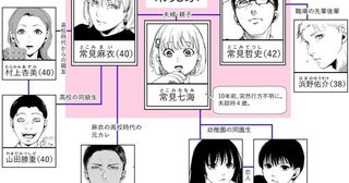 【推理漫画】犯人は“妊婦フェチ”か？張り巡らされた伏線に気づける!?登場人物の心情の動きにも着目を【作者に取材】