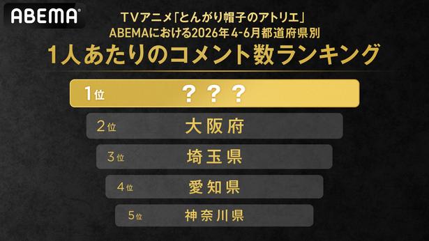アニメ「とんがり帽子のアトリエ」ABEMAが1人あたりのコメント数が最も多い都道府県を発表“最もコメントで盛り上がった県”は？