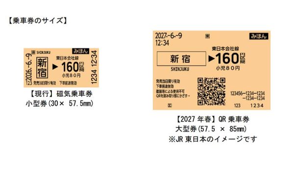 JR東や京成など鉄道7社、2027年春にQR乗車券を導入磁気乗車券から置き換え
