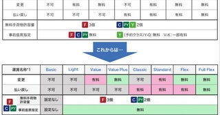 ANA、受託手荷物の適用ルールを変更日本発エコノミー「Light」運賃では1個に