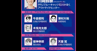 【ハイキュー‼×SVリーグ】元ミドルの川﨑鈴奈が助けられている昼神幸郎の言葉とは？選んだベストメンバーのサイド陣は強力で安定