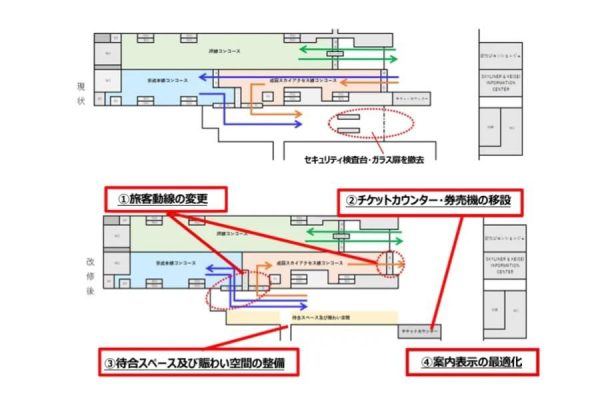 空港第2ビル駅をリニューアル京成の二重改札を解消へ