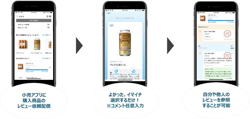 BIPROGYが新サービス「ニーズコネクト」の提供開始生活者の声を集め商品の改善や品ぞろえに生かす