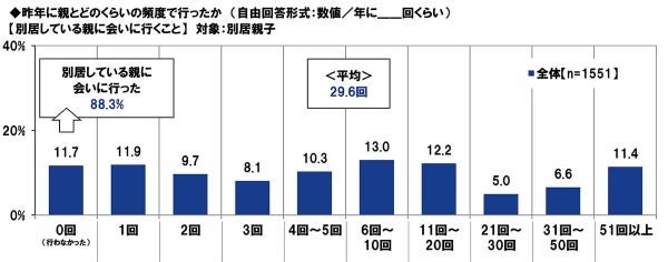 親子の関係性は変化していく大事なこと、話し合えてる？PGF生命が「『おとなの親子』の生活調査2024」を実施