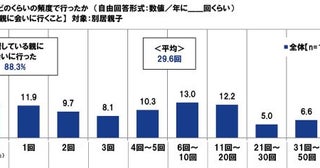 親子の関係性は変化していく大事なこと、話し合えてる？PGF生命が「『おとなの親子』の生活調査2024」を実施