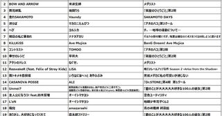 【チ。】サカナクション「怪獣」が1位！冬アニメ主題歌カラオケランキング♪