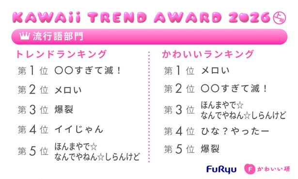 Z世代の流行語1位は「〇〇すぎて滅！」、第2位は？新しいけど懐かしくて楽しい最新トレンドウォッチ！