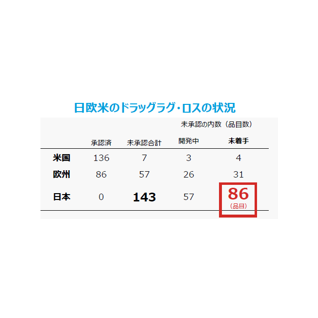 海外で流通する薬を使えない日本の子どもたち。小児用医薬品開発の現状と課題についてのセミナーが開催