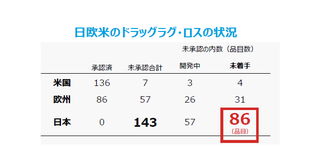 海外で流通する薬を使えない日本の子どもたち。小児用医薬品開発の現状と課題についてのセミナーが開催