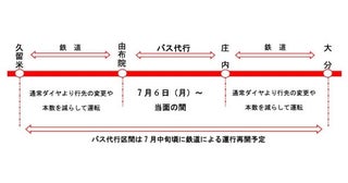 JR九州、久大本線の由布院〜庄内駅間でバス代行輸送7月1日・2日の大雨の影響