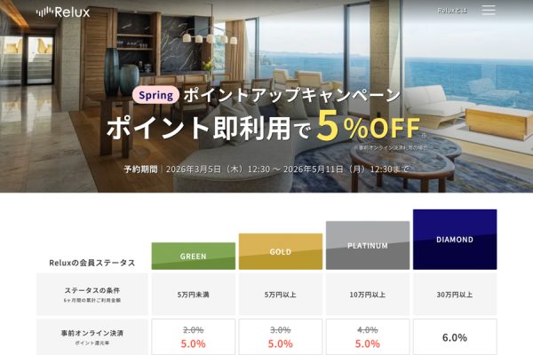 Relux、ポイントアップキャンペーン開催最大5％付与