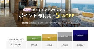Relux、ポイントアップキャンペーン開催最大5％付与