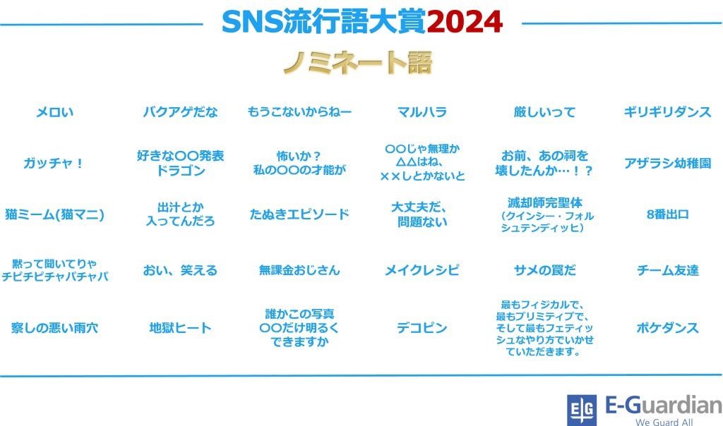 SNS流行語大賞2024今年蓄積されたデータからノミネートワードを発表