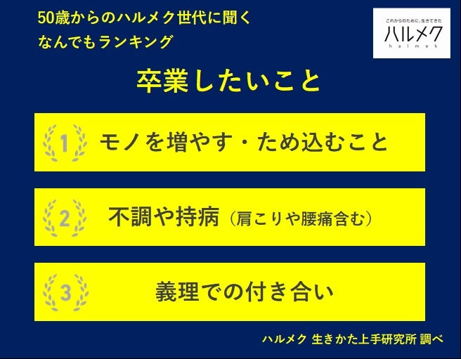 50歳以上女性の「卒業したいこと」ランキング、第1位は？人生後半を自分らしく生きるためのカギは？