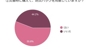 7割超の女性が無関心⁉災害時の下着に関する意識の低さが明らかに