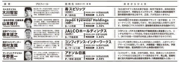 "石破ショック"を吹っ飛ばせ！アナリスト、個人投資家ら10人に聞いた！「隠し玉銘柄」