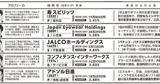 "石破ショック"を吹っ飛ばせ！アナリスト、個人投資家ら10人に聞いた！「隠し玉銘柄」