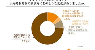 いわゆる「パワーカップル」でも小1の壁はしんどかった。調査で見えた仕事と育児の両立のリアル