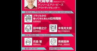 【ハイキュー‼×SVリーグ】大﨑琴未は音駒高校の指揮官の言葉でリハビリを乗り越えた「一番無意味なのは『ただ』やること」