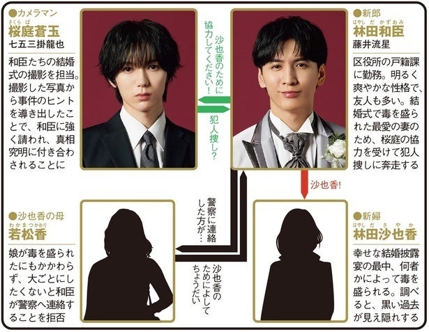 ＜ぜんぶ、あなたのためだから＞藤井流星主演、“全員容疑者”のラブストーリーに「こういう女嫌だわ…」の声1～3話を総復習