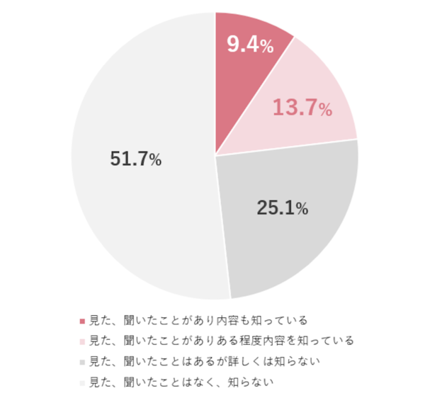 【2024年、VIOケアの実態最前線】7割の⼥性がVIOゾーンの悩みを経験も、4割が何も対処していないことが判明