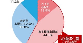 手洗い、うがい8割は「増えた・変わらない」マスク着用は大幅減、新型コロナ意識調査