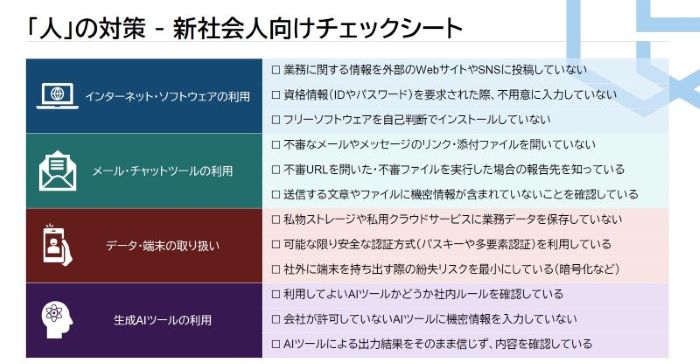 高度化するサイバー詐欺新入社員が“セキュリティホール”になる危険性