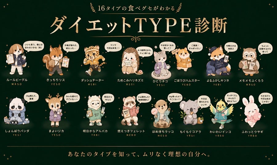 “太るクセ”を16タイプに分類する自己分析ツール「ダイエットTYPE診断」を無料公開