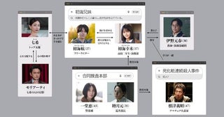 『5秒で完全犯罪を生成する方法』殺人事件を取り巻くキャラクターたちの関係性をひも解く人物相関図が到着！