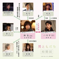 松岡茉優×成田凌『男ともだち』“関係性”が浮かび上がるキャラクター紹介動画＆相関図解禁