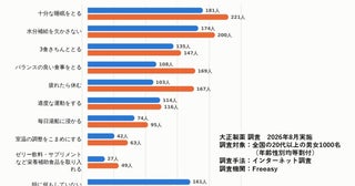 「夏の疲れが抜けない」は“秋バテ”かも？医師が教える、夏の終わりから始めたい対策とは