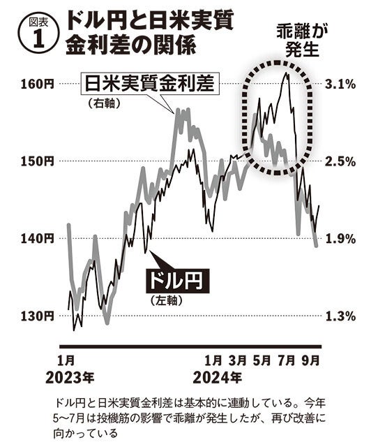 2ヵ月でドル円は20円も下落。円高・株安はまだまだ続くのか？